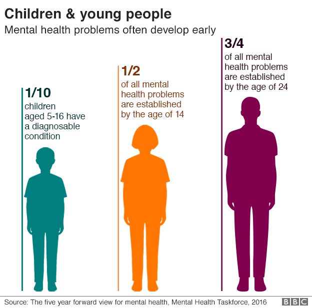 Mental Health Issues Are Treated Fairly By